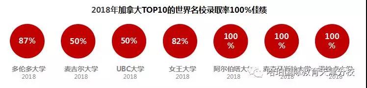 哈珀国际教育天津分校关于滑铁卢国际数学竞赛解说