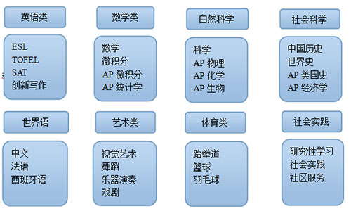 美国高中名校UC班招生简章