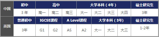 领科国际学校