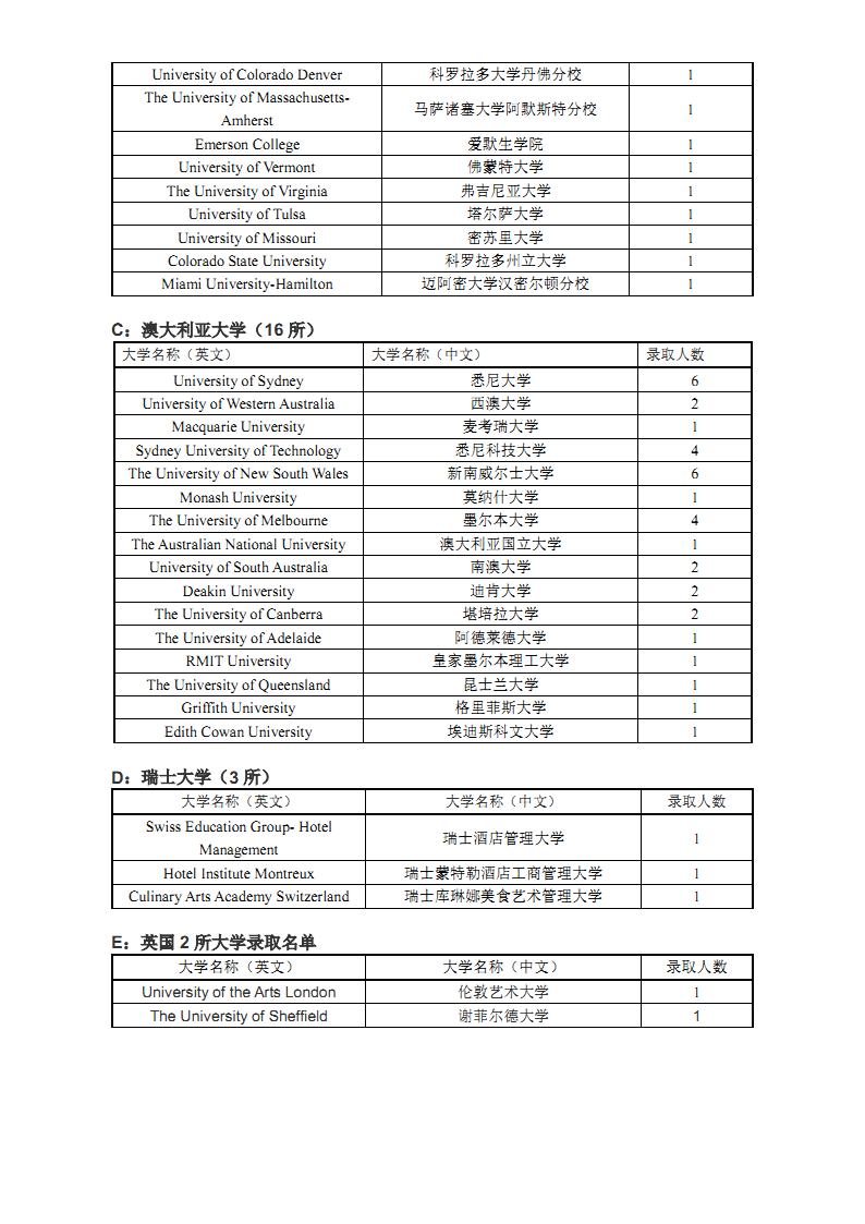 2017届北京中加学校高三毕业生大学录取情况报告