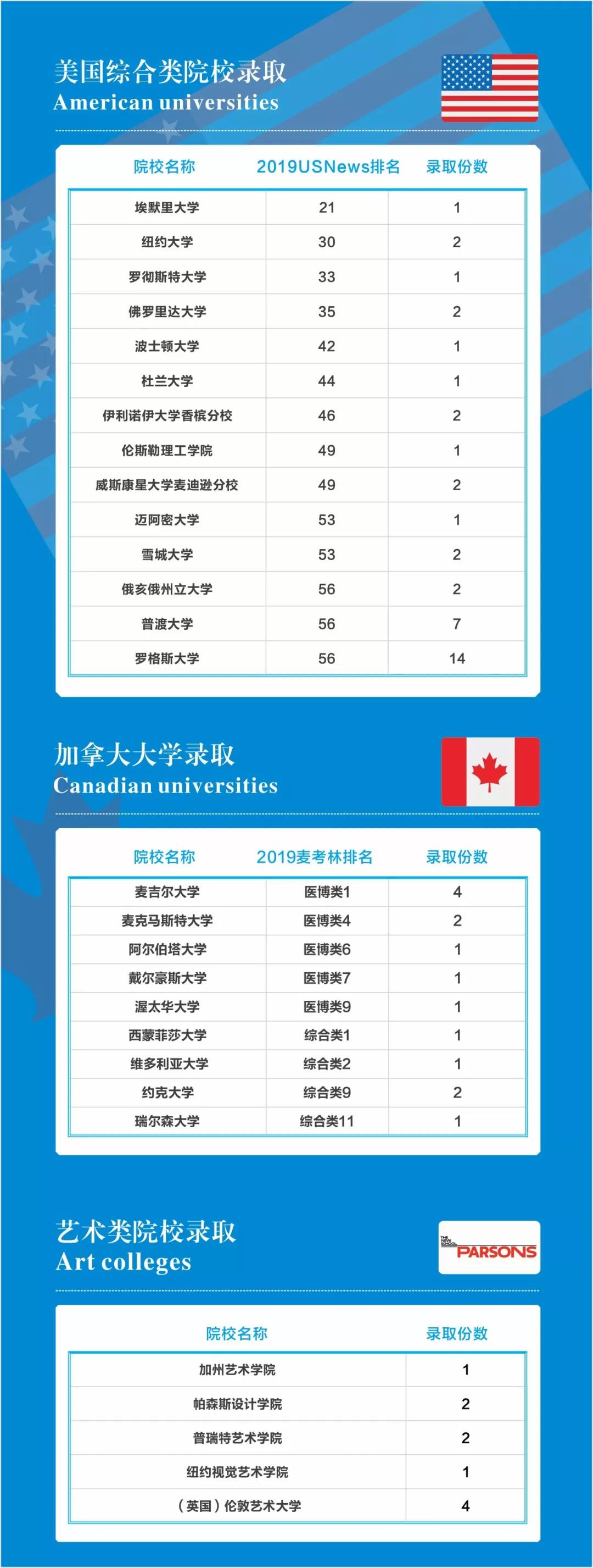 4份“北方哈佛”录取！七中国际部学子如何踏上名校？