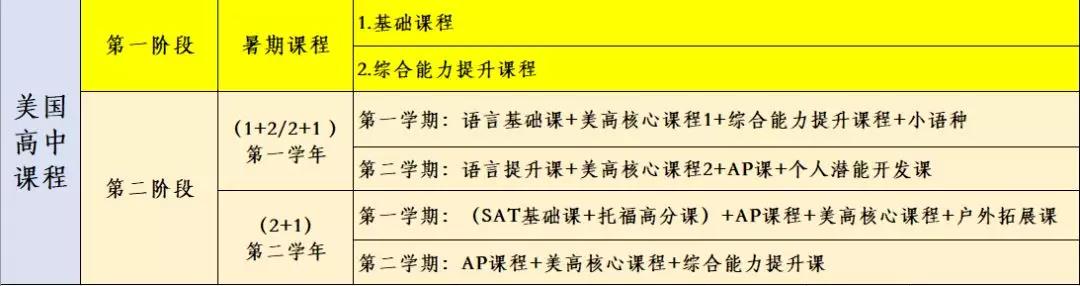 北语留服中心国际高中课程