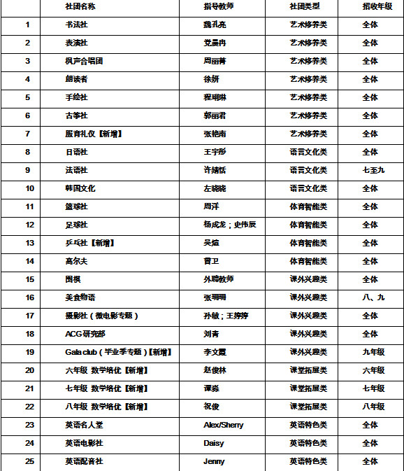 上海枫叶国际学校初中部社团汇总