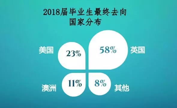 领科北京2018届毕业生最终录取结果