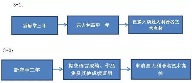 新府学外国语学校