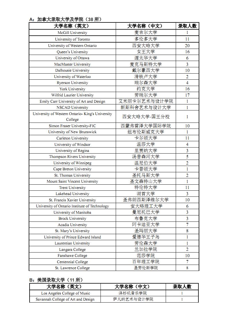 2017届北京中加学校高三毕业生大学录取情况报告