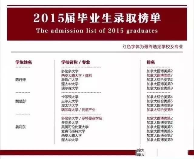 天津大学哈珀国际教育