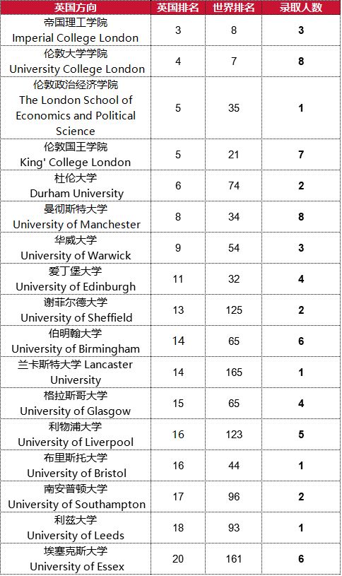 北京爱迪学校