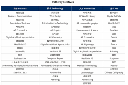 力迈中美国际学校项目特色