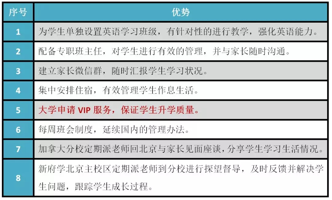 新府学加拿大国际高中 