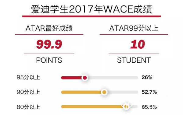 爱迪学校的状元成长历程