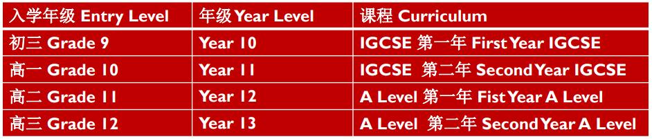 入学年级.jpg