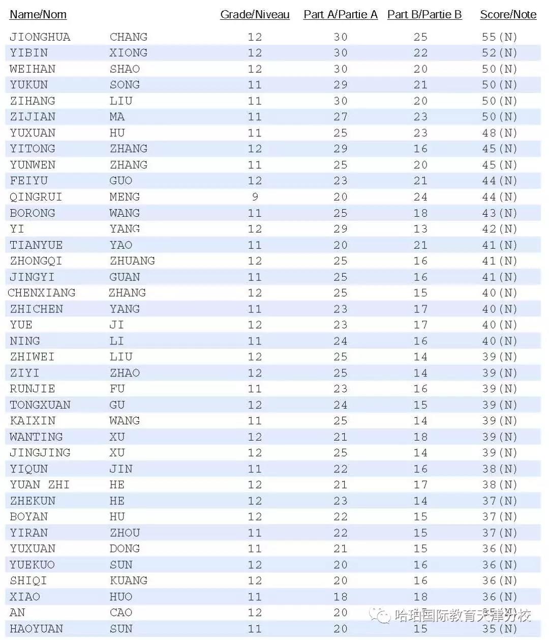 2018年滑铁卢中高级数学竞赛双TOP1捷报重量来袭！！