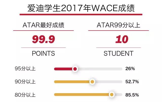 北京爱迪国际学校2017年年终盘点！