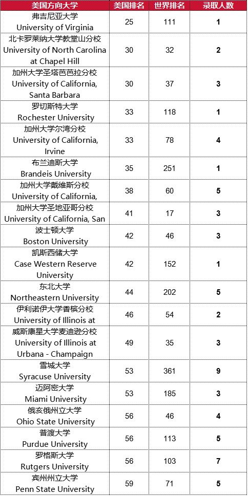 北京爱迪学校