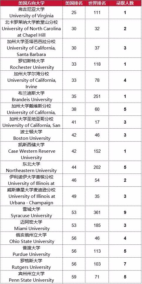 北京爱迪国际学校