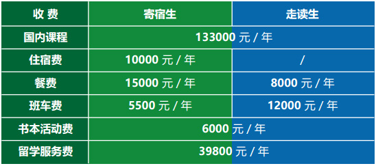 亚太实验学校学费标准