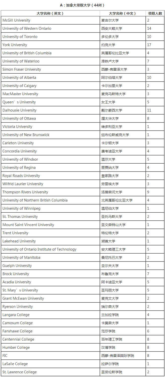 北京中加学校毕业典礼将于7月8日在举行！