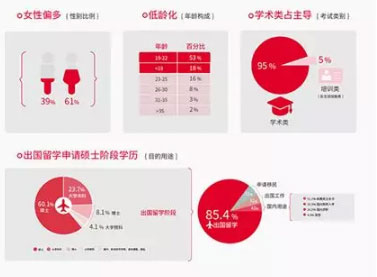 黑利伯瑞国际学校升学指导中心 带你快速了解VCE课程