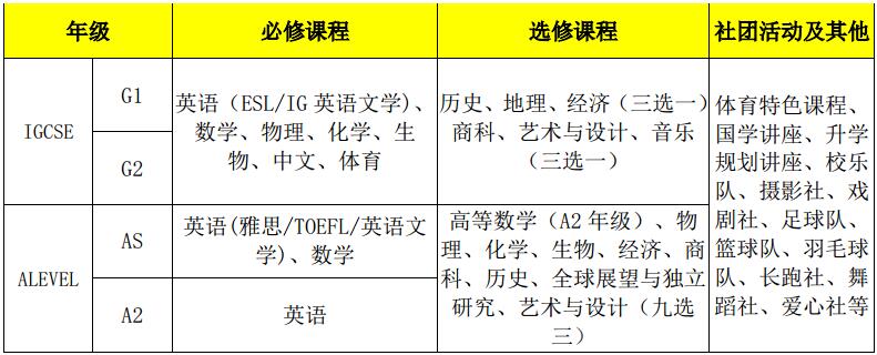 领科教育北京校区A-Level国际课程招生简章